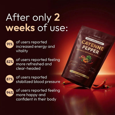 Cayenne Pepper Softgels - 60 Pcs